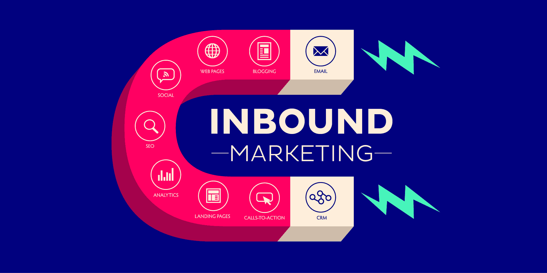 Inbound Marketing methods